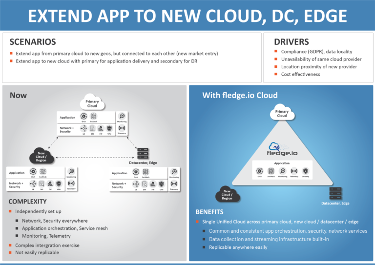 Extend App to new cloud, dC, edge – fledge.io