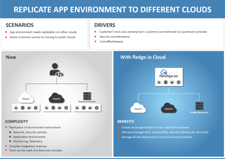 fledge.io – Homepage